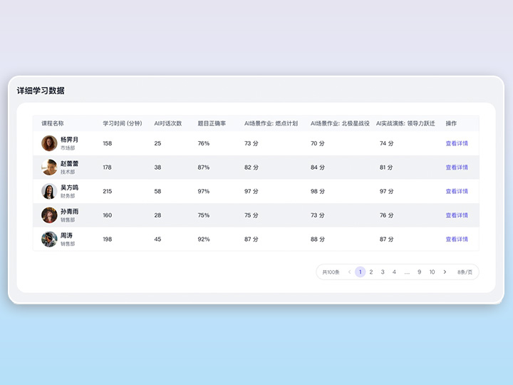 量子教育AI智慧课-企业收获