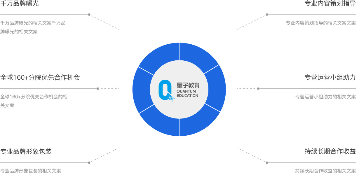 量子教育师资合作热线400-1698-589 量子教育优势
