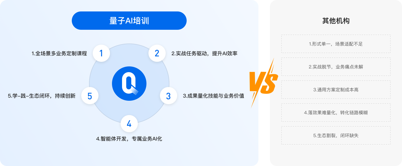 AI培训量子产品优势