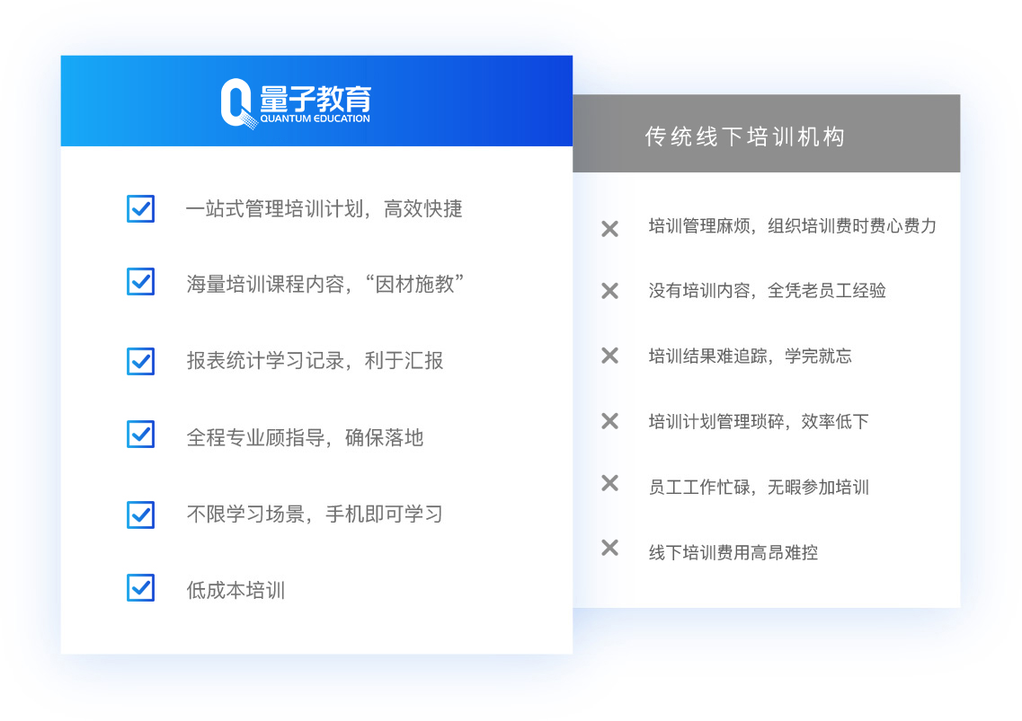 员工培训系统对比