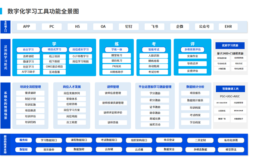 数字化学习系统智能的学习体验