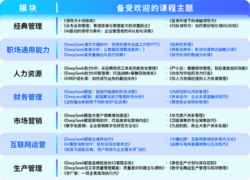 量见·云课堂优质丰富的内容资源