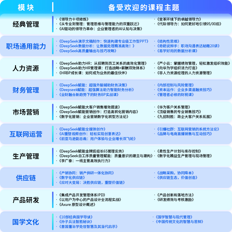 系统化课程，全周期能力进阶