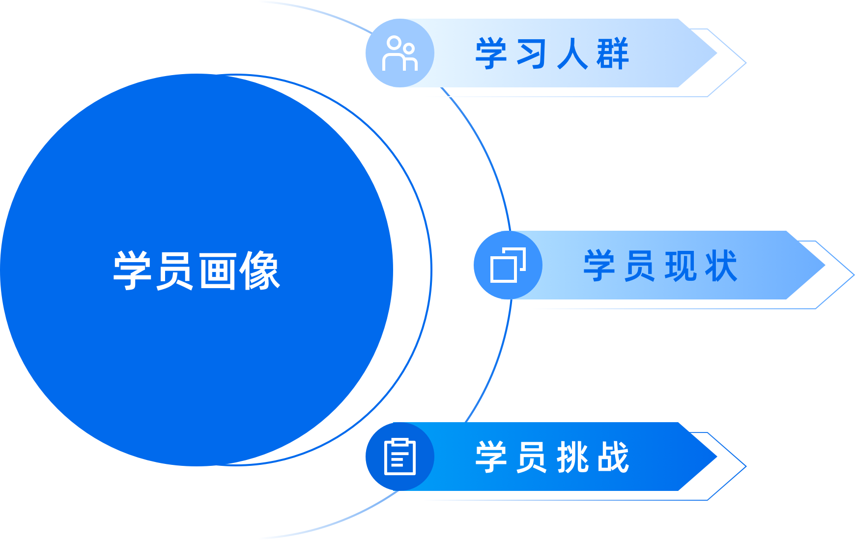 Mini-MBA-适合人群