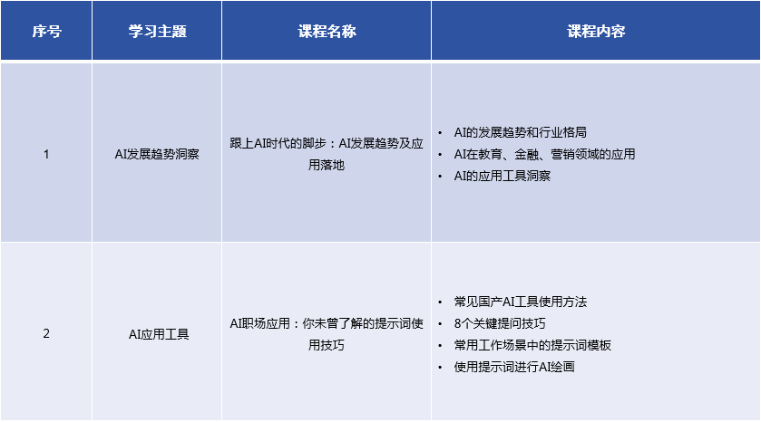AI基础认知