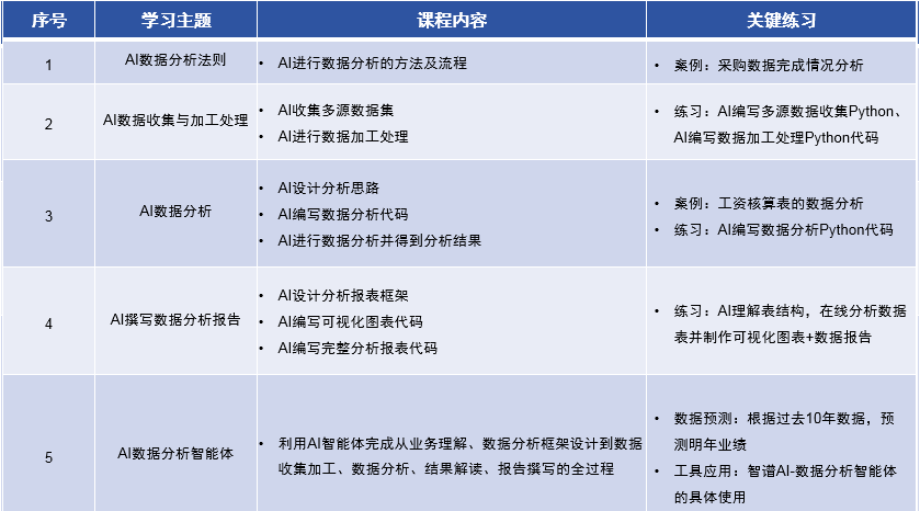 AI数据分析