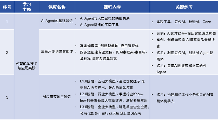 AI深度应用