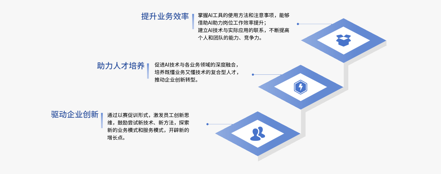 AI能力提升企业核心竞争力