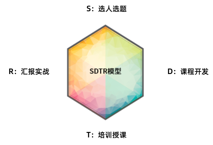 企业炼金术——TTT内训师实战