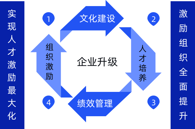 跟华为学组织进化加减法